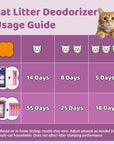 Dual-Mineral Odor Guard Cat Litter Deodorizer