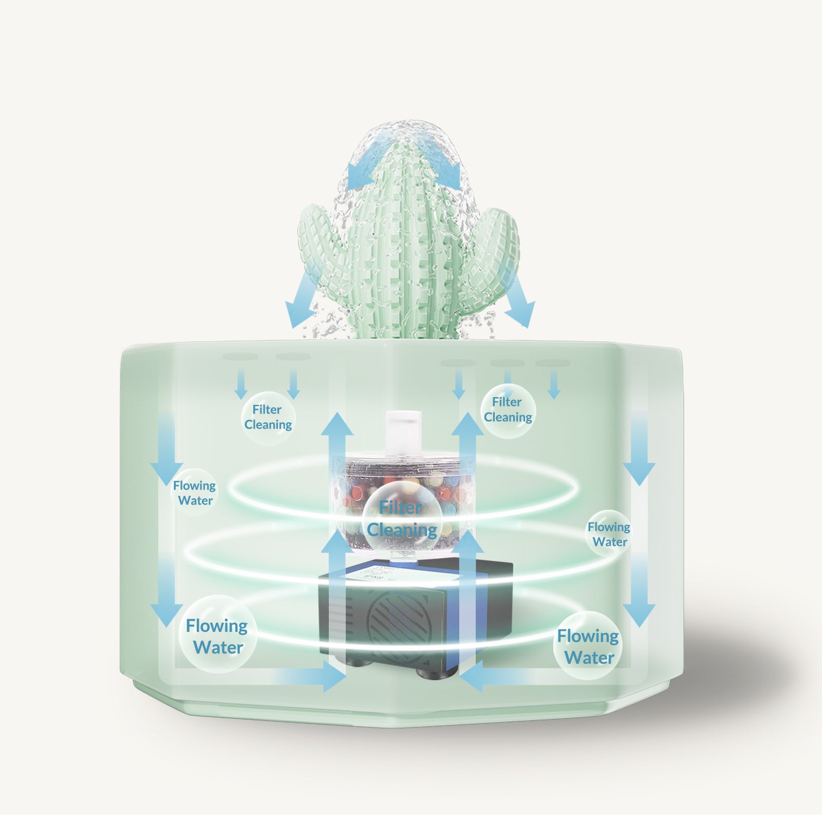 50oz/1.5L Cactus Style Cat Water Fountain