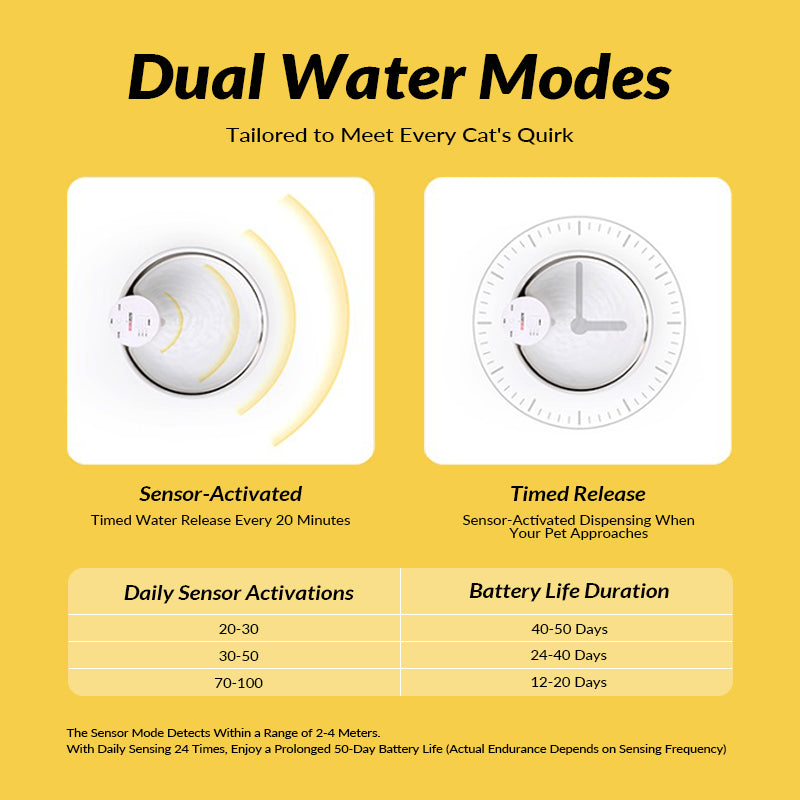 Dual Water Mode cat water fountain-sensor and timed