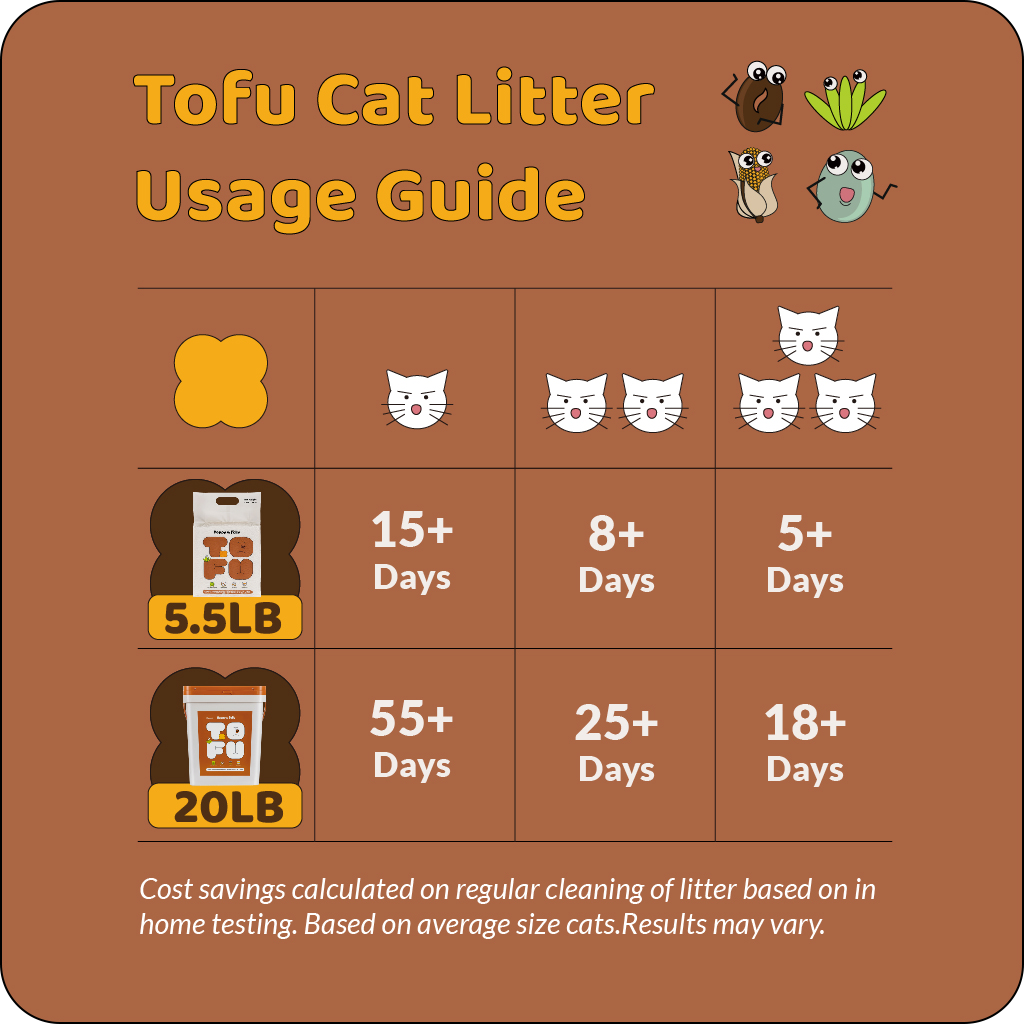 tofu cat litter duration