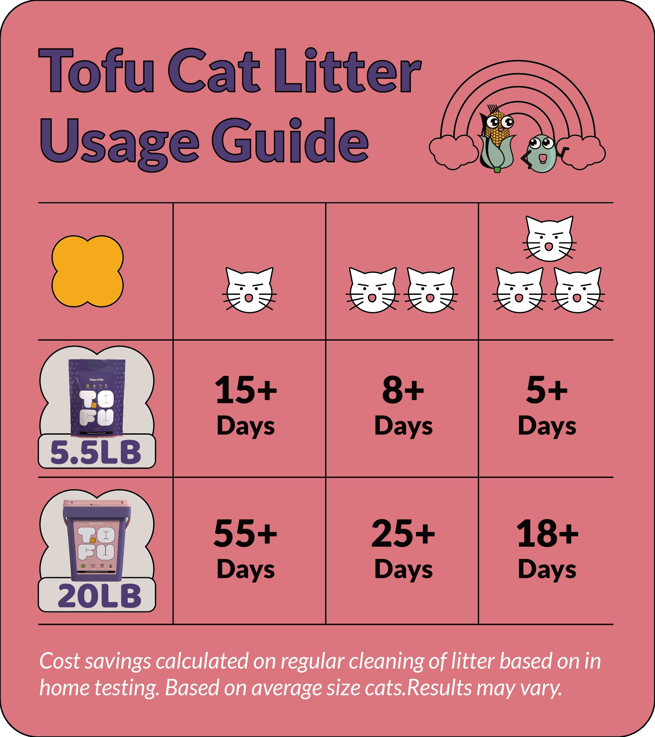 tofu cat litter duration