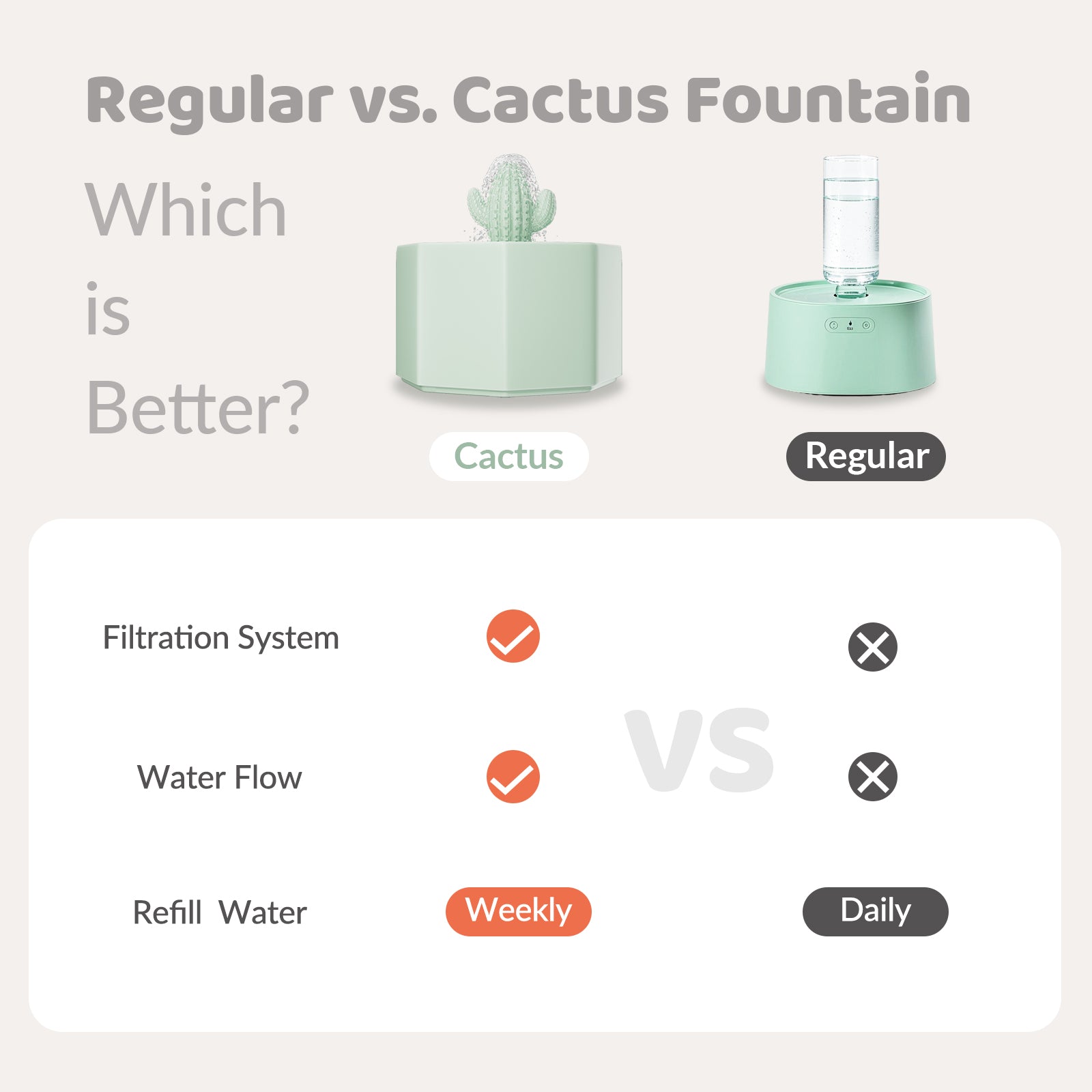 50oz/1.5L Cactus Style Cat Water Fountain