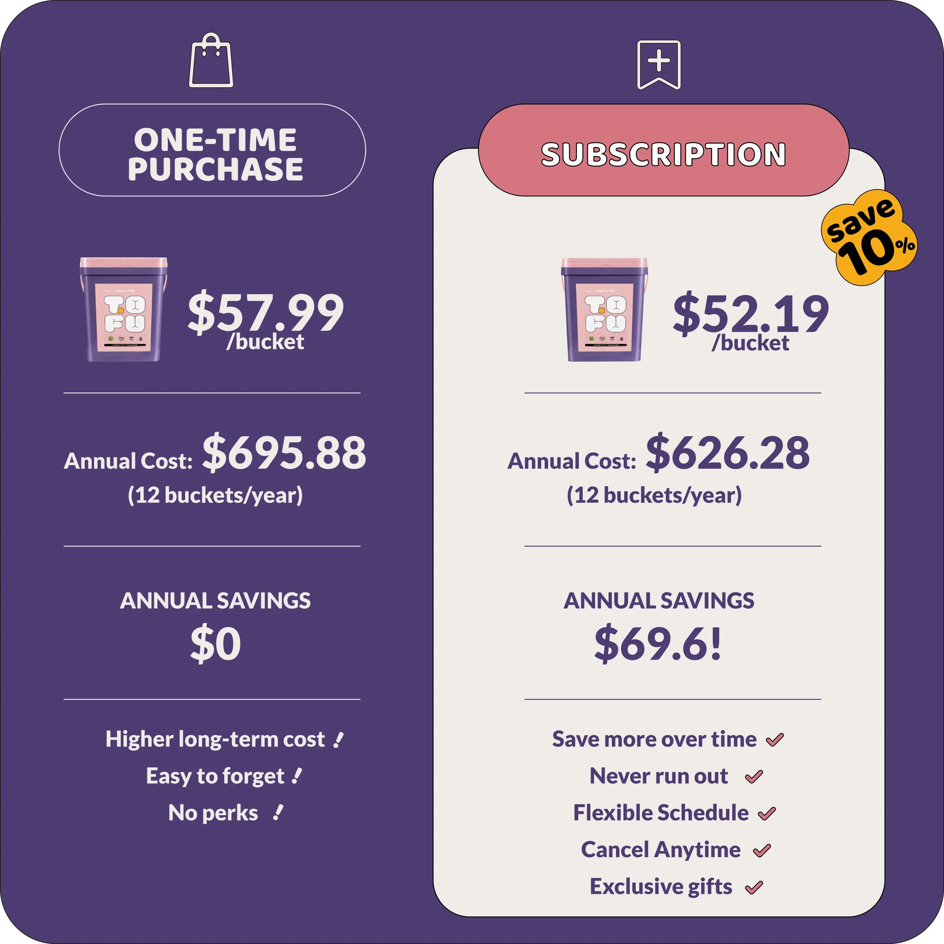 Clumping Natural Tofu Cat Litter