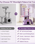 70 inch Moonlight Palace Cat Tree comparison with ordinary cat tree
