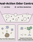 Dual-Mineral Odor Guard Cat Litter Deodorizer