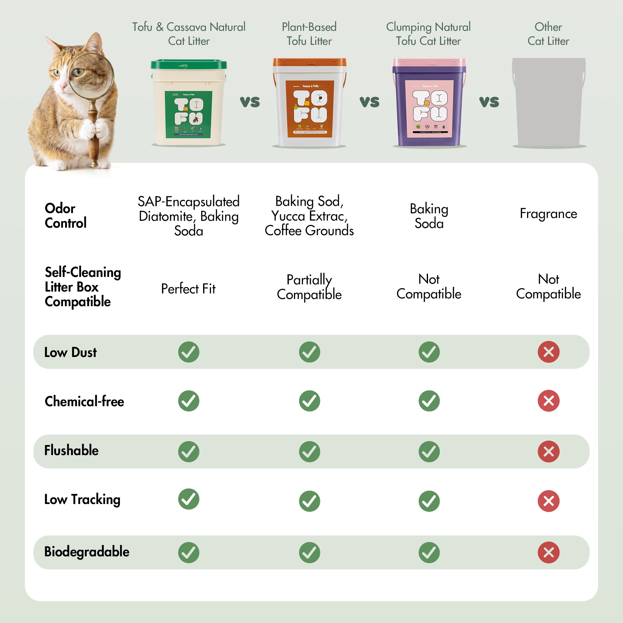 Tofu & Cassava Natural Cat Litter – Happy & Polly