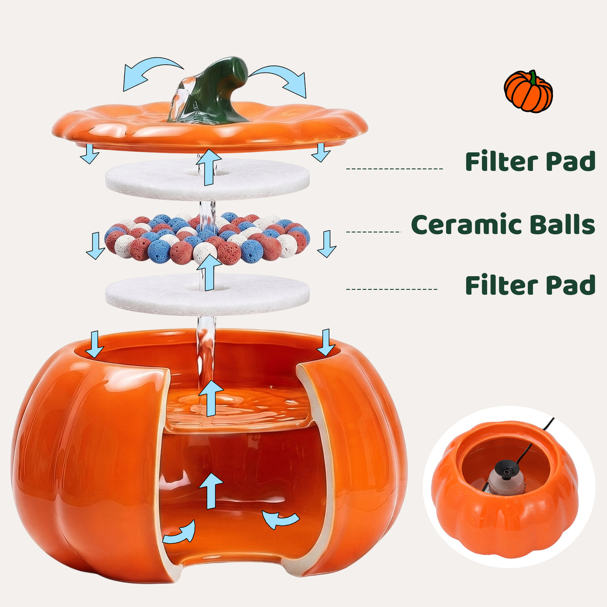 Three-layer removable fountain filter