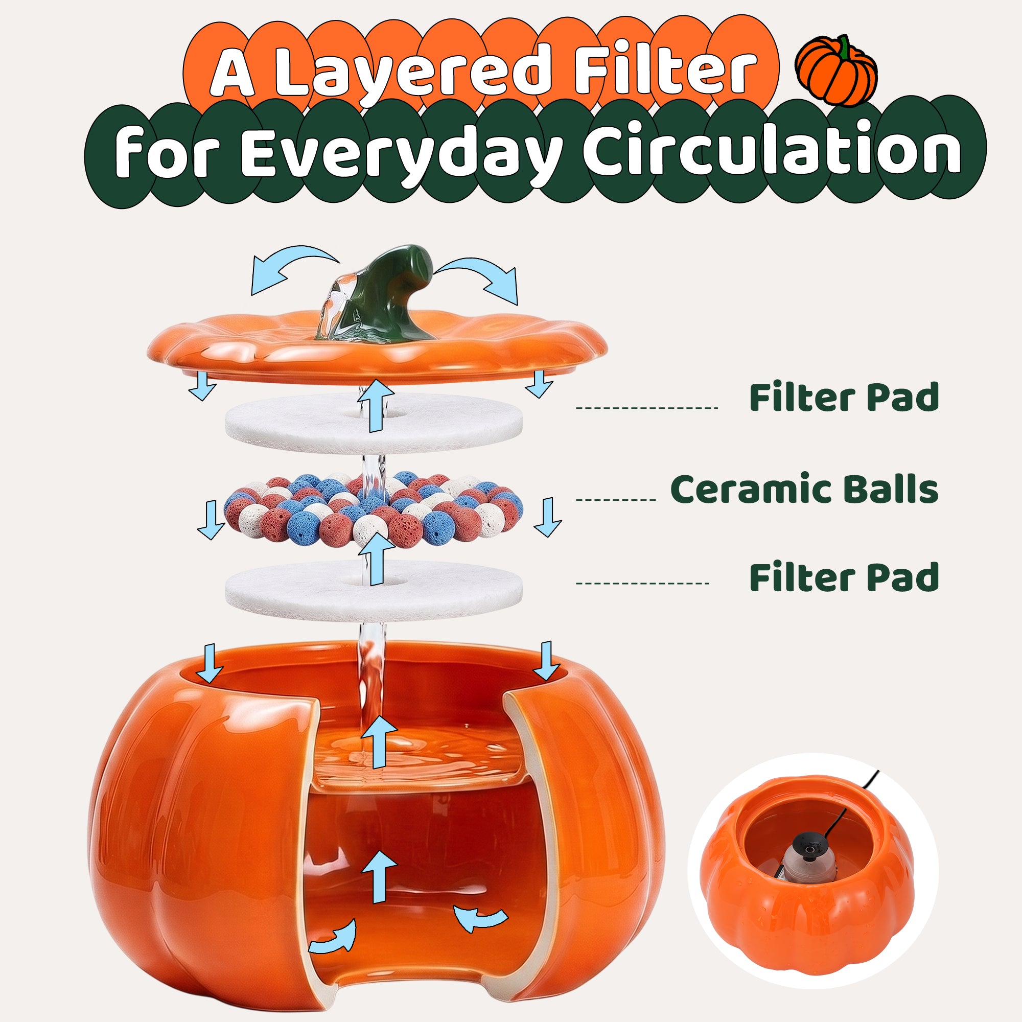 Layered filter assembly with filter pads and ceramic balls.
