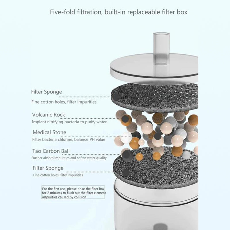 Cat water filter fountain sale